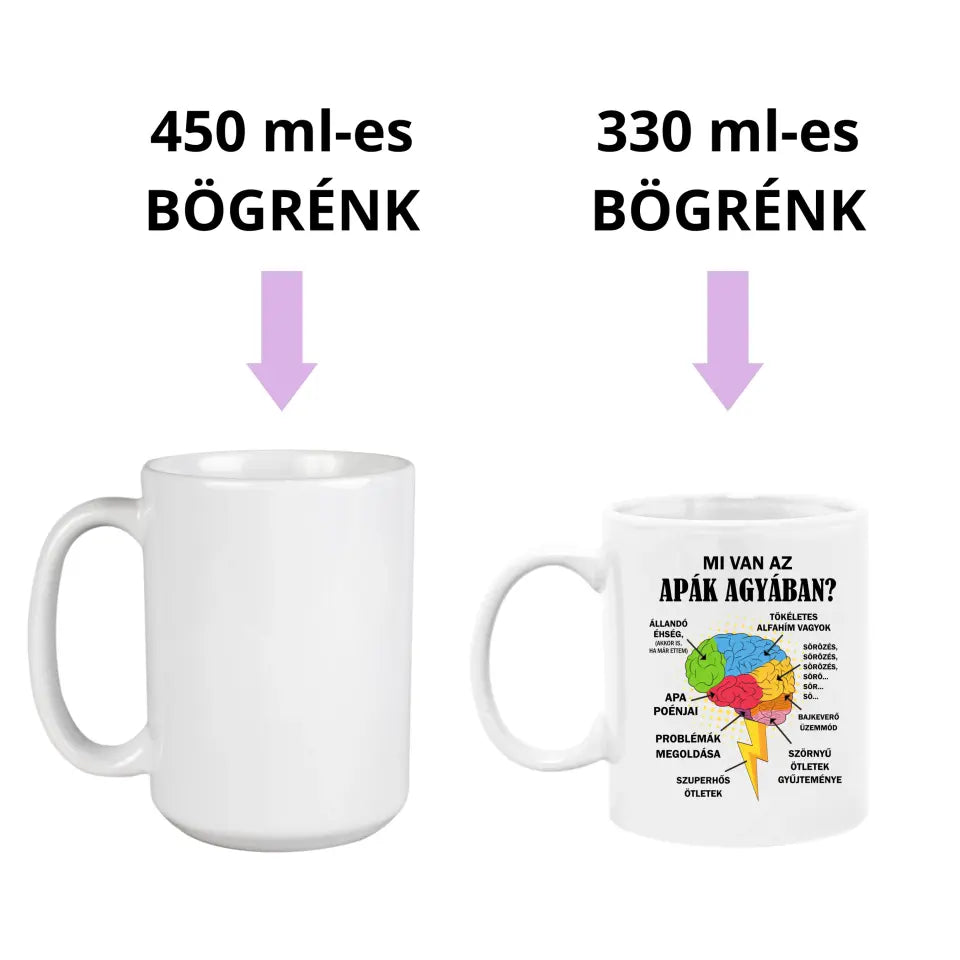 Mi van az apák agyában? Apáknak szóló vicces bögre